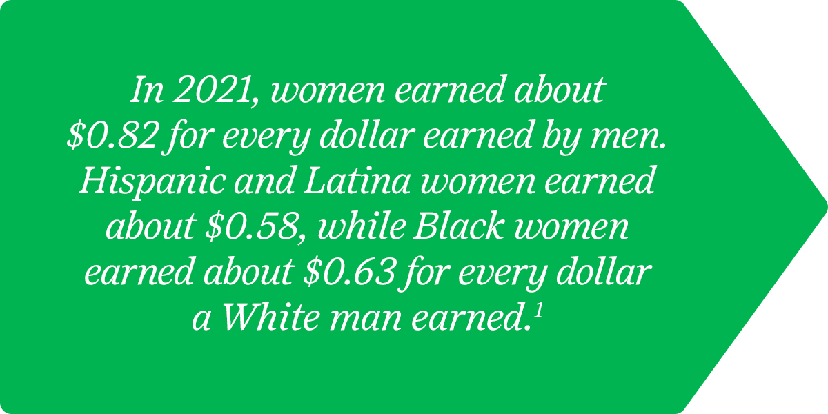 Graphic that says, "In 2021, women earned about $0.82 for every dollar earned by men. Hispanic and Latina women earned about $.0.58, while Black women earned about $0.63 for every dollar a White man earned."
