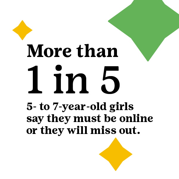 Statistic: One in five 5- to 7-year-old girls say they must be online or they will miss out.